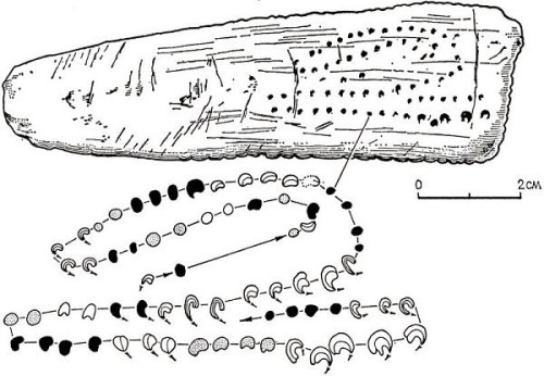 Ns. Blanchard Bone Plaque yhdistetään Aurignacin kulttuuriin, joka oli hyvin varhainen, ehkä jopa ensimmäinen nykyihmisen Eurooppaan tuoma kivikautinen kulttuuri. Luisen esineen iäksi on ajoitettu noin 34 000 vuotta. Sen kaiverrusten on tulkittu esittävän Kuun vaiheita, mutta varmuutta asiasta ei ole. Kuvalähde https://sservi.nasa.gov/articles/oldest-lunar-calendars/