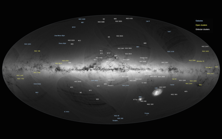 ESAn Gaia-avaruusteleskooppi on huippuhyvä mittaamaan tähtien sijainteja ja etäisyyksiä. Se laukaistiin vuonna 2013 ja sen ensimmäisen vuoden havaintoihin perustuvaan kuvaan on merkitty Linnunradan ympärille valkoisella sen havaitsemat pallomaiset tähtijoukot, joskaan kuvasta eivät löydy kaikki 150+ pallojengiä. Kuvaan on merkitty myös muutamia nuorten tähtien muodostamia avoimia tähtijoukkoja sekä lähistön galakseja, kuten Magellanin pilvet, Andromeda ja Kolmion galaksi (M33) sekä pari Linnunradan pientä hännystelijää, kuten pallomaiset kääpiögalaksit (dSph) Draco ja Ursa Minor. Kuva ESA / Gaia / DPAC, CC BY-SA 3.0 IGO
