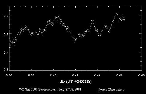 Lightcurve of WZ Sge, made by Gianluca Masi