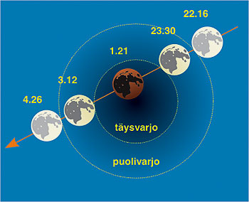 Kuunpimennys 3/4.3.2007