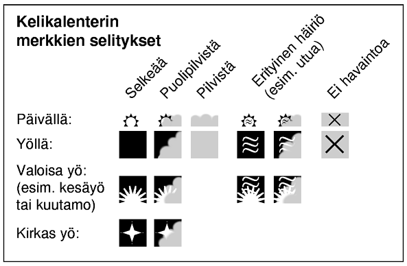 Kelikalenterin merkkien selitykset