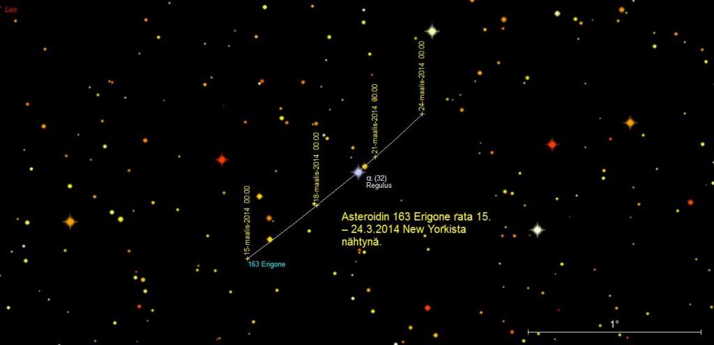 Kuva 1. Asteroidin 163 Erigone liike New Yorkin taivaalla 15.–24.3 2014. Asteroidin paikat on merkitty radalle kolmen päivän välein. Kartan oikeassa alanurkassa on yhden asteen pituinen mittajana.