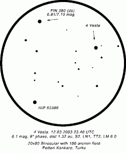 Kuva 5. Petteri Kankaro havaitsi asteroidin 4 Vesta Turussa 12./13.3.2003 klo 01.40 20 x 80 -kiikarilla.