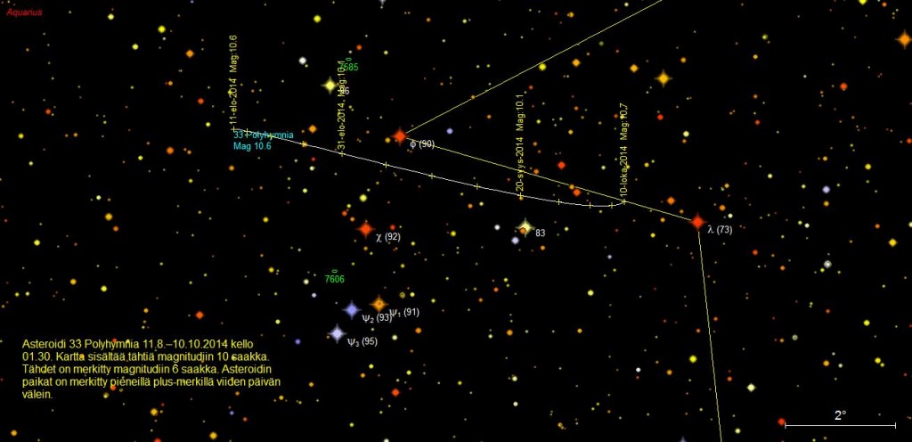Kuva 2. Asteroidi 33 Polyhymnia Vesimiehen tähdistössä 11.8.–10.10.2014.