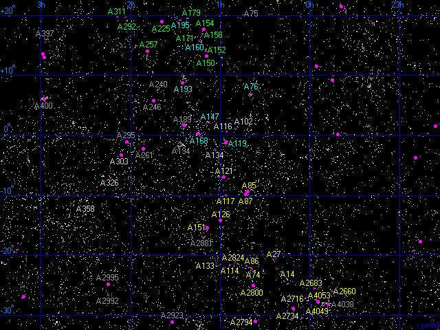 Kuva 5. Kalojen-Valaan superjoukon galaksien plottaus taivaankannella. Superjoukkoon kuuluvat galaksit on merkitty keltaisilla, sinisillä ja vihreillä symboleilla. (Kuva: Richard Powell, Atlas of the Universe).