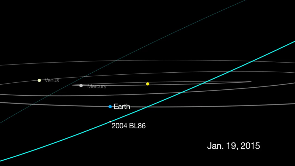 Asteroidi 2004 BL86:n reitti Aurinkokunnan sisäosissa Maan lähiohituksen aikana. Kuva: JPL/Nasa.