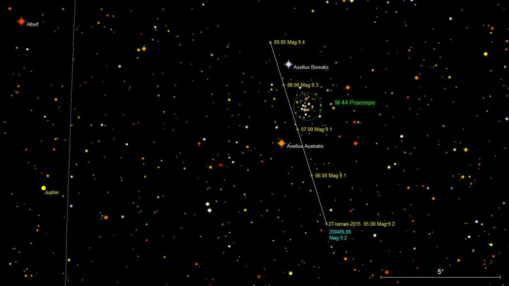 Asteroidin 2004 BL86 liike M 44 -tähtijoukon lähellä 27.1.2015 klo 5–9. Asteroidi kulkee Kravun Asellus Australis ja Asellus Borealis välistä. Mittajana kuvan nurkassa on viiden asteen pituinen.