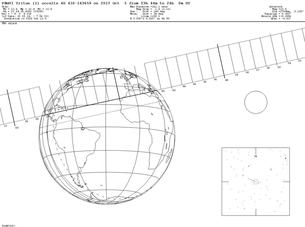 Kuva 1: Triton peittää tähden kuvan osoittamalla alueella 5./6.10.2017. Tritonin varjo kulkee oikealta vasemmalle. Peittymisalueen alareunaan on merkitty tapahtumien yleisajan mukaiset ajankohdat minuutin välein klo 23.32:sta lähtien. Täydet kymmenet minuutit on merkitty pidemmällä viivalla. Maapallon oikealla puolella oleva pyörylä vastaa Tritonin kokoa. Pieni kartta esittää Neptunuksen liikettä lambda Aquariin lähellä. Kahden asteen levyinen kartta ulottuu magnitudiin 12. Peittyvä Triton liikkuu kohti pienen ympyrän keskipistettä. 