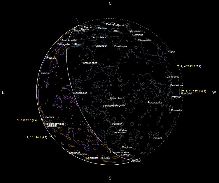 Kuva 5: Leijonan sigma Leonis ja ZC 1656 peittyvät Kuun sirpin taakse 13.11.2017. Tähteä kuvaavan pisteen vieressä ovat tapahtuman järjestysnumero, tapahtumaaika yleisajan mukaisena sekä tähden kirkkaus. Sigma Leonis tulee Helsingissä esiin pisteen 2 osoittamassa kohdassa klo 2.15.27,1 UT. Esiintulo tapahtuu Humboldt-kraatterin vieressä.