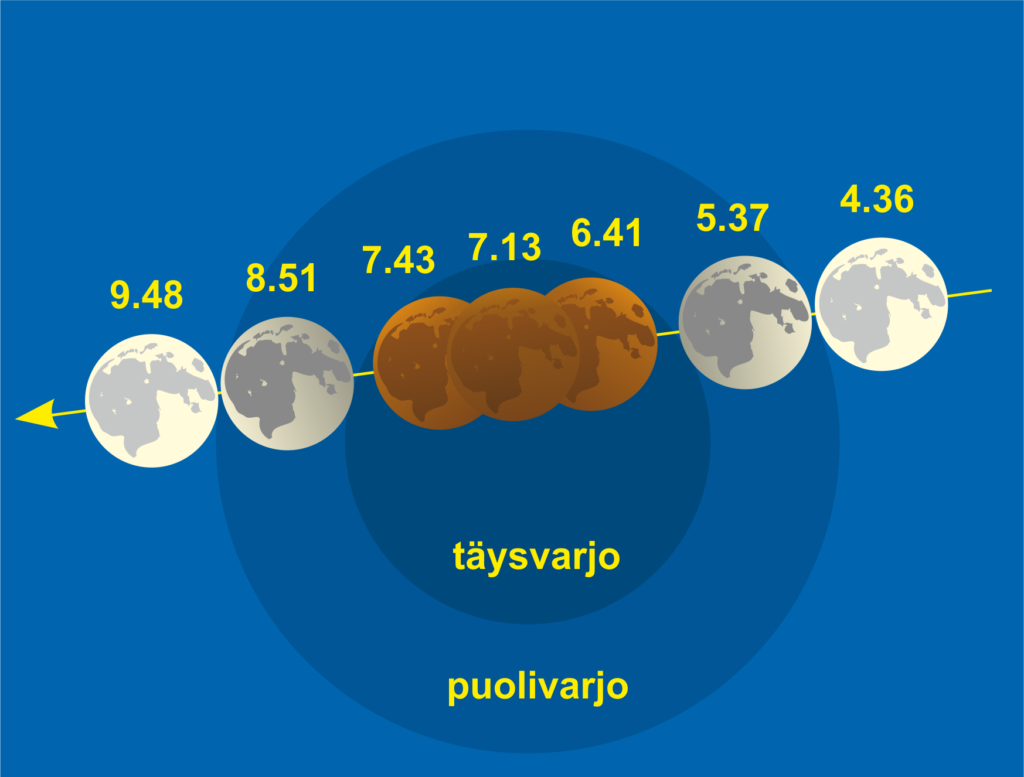 Kuunpimennyksen kulku 21.1.2019