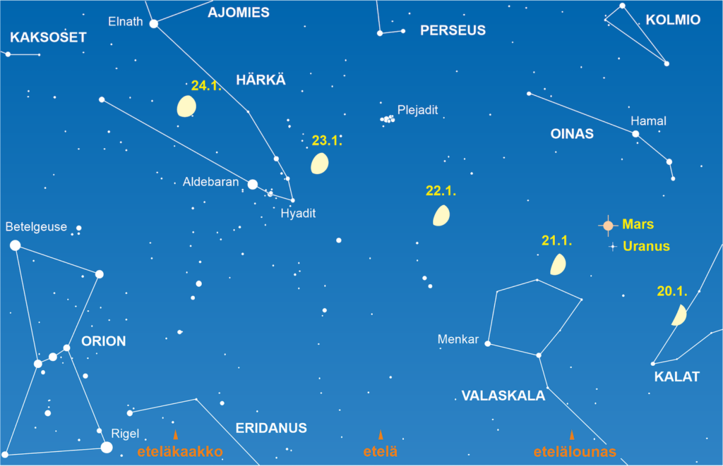 Kasvava Kuu kohtaa 21./22.1.2021 Marsin ja Uranuksen sekä 23./24.1. Plejadien ja Hyadien tähtijoukot. Kuva kertoo tilanteen klo 20. Kuva: Tähdet 2021 / Veikko Mäkelä.