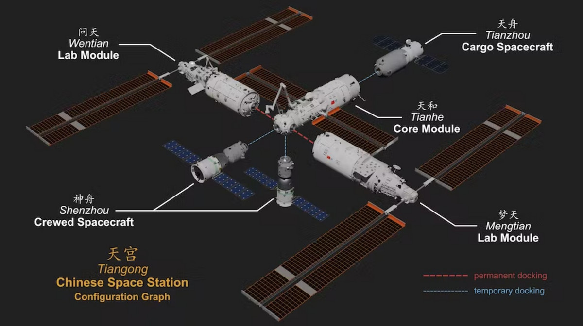 Tiangong-avaruusasema