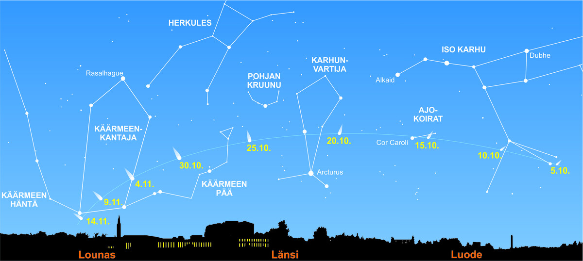 T htitieteellinen Yhdistys Ursa Komeetta C 2025 A6 Lemmon N kynee 