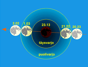 Kuunpimennys 31.12.2009