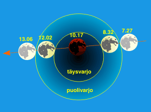 Kuunpimennys 31.12.2009