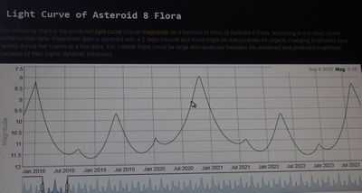Asteroidin 8 Flora valokyr 20182023