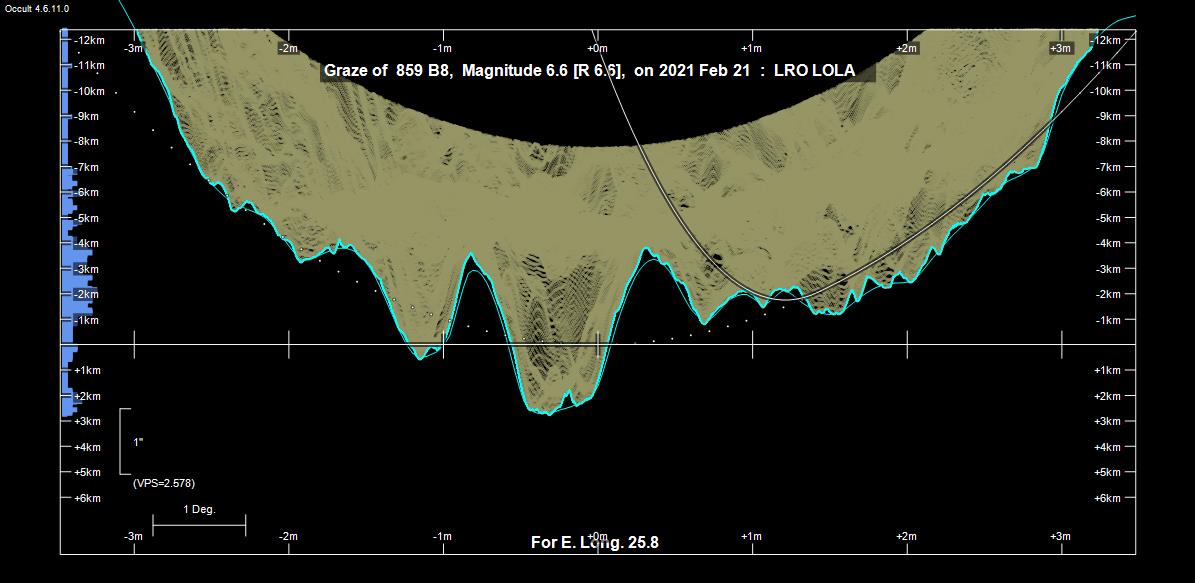 Kuun profiili Oulusta katsottuna.