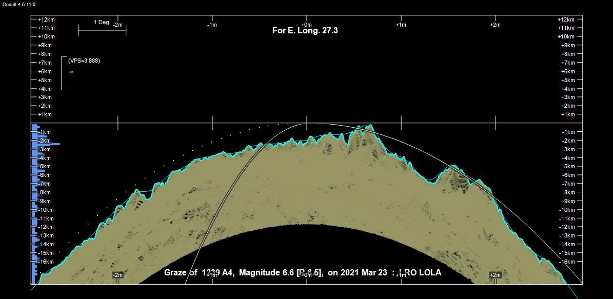 Kuun profiili Lappeenrannasta katsottuna.