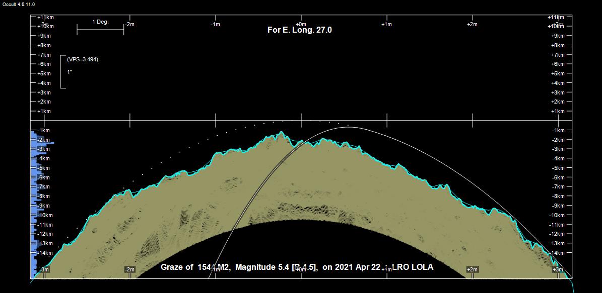 Kuun profiili Sodankyl�st� katsottuna.