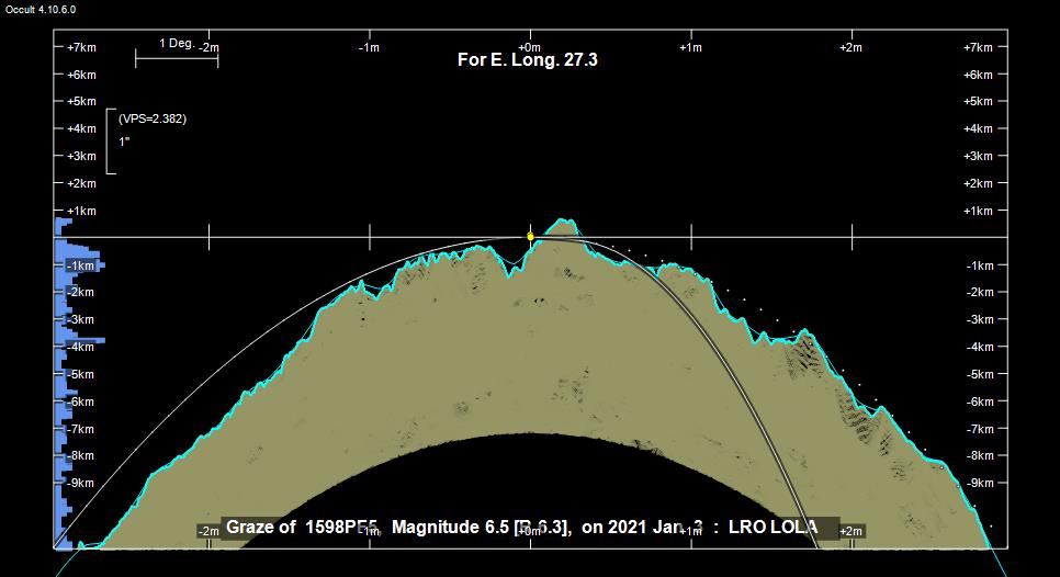 Kuun profiili Mikkelist� katsottuna.