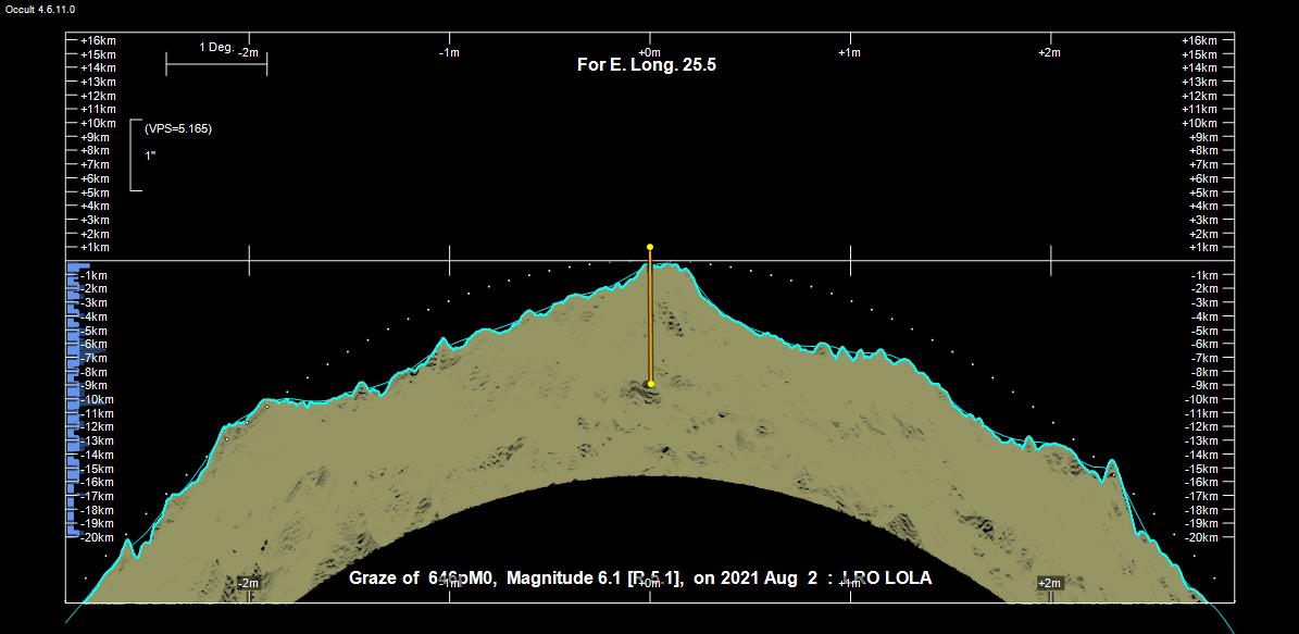 Kuun profiili Jyv�skyl�st� katsottuna.