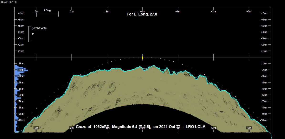 Kuun profiili Kuopiosta katsottuna.