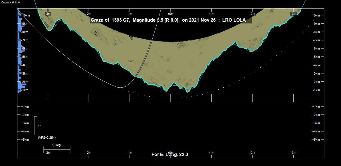 Kuun profiili Turusta katsottuna.