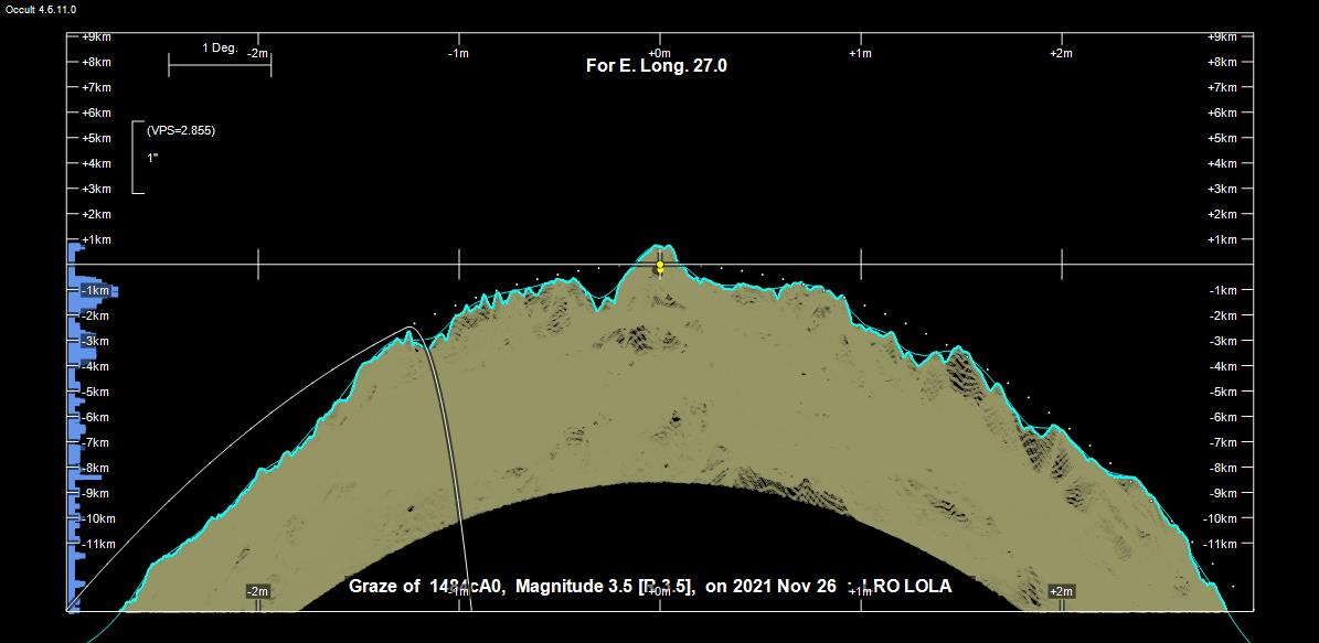 Kuun profiili Utsjoelta katsottuna.