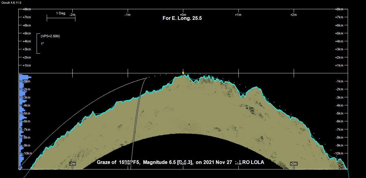 Kuun profiili Oulusta katsottuna.