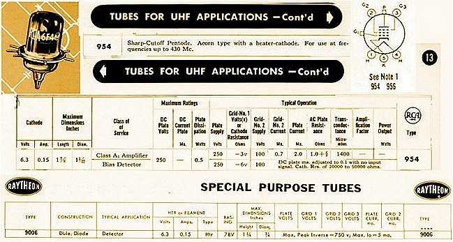 Reberin 160 MHz vastaanottimen komponenttien datalehdet