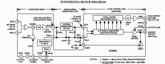 FM-vastaanotinpiirin lohkokaavio