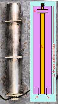 Koaksiaaliresonaattori