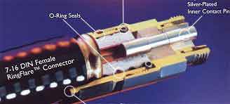 Koaksiaalikaapelin liitin