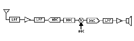 Digitaalinen vastaanotin