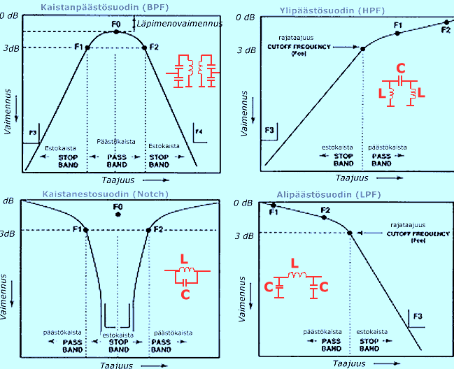 Suotimien lpaisykyri