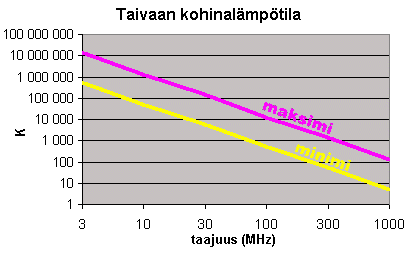 T-sky vs. F