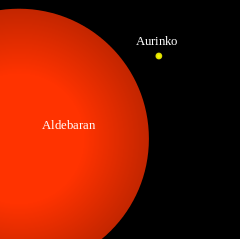 240px-Aldebaran-Sun_comparison-fi_svg (9K)
