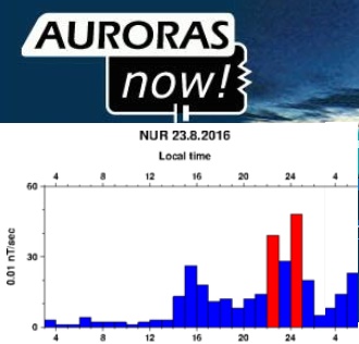 Auroras Now! site