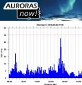 Auroras Now! site